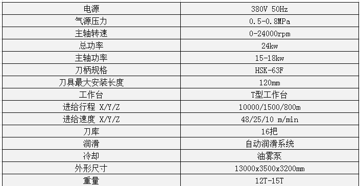 LVZX3-CNC-10000 鋁型材龍門三軸數控加工(gōng)中(zhōng)心(圖2)