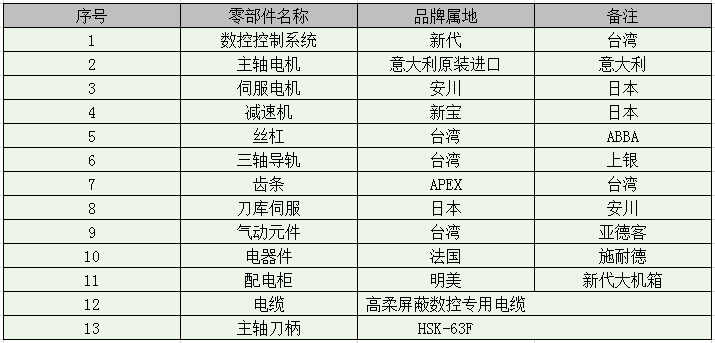 LVZX3-CNC-10000 鋁型材龍門三軸數控加工(gōng)中(zhōng)心(圖3)